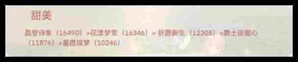 无限暖暖全属性顶配套装怎么选