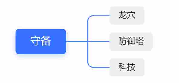 《疾风剑魂》新手玩法攻略