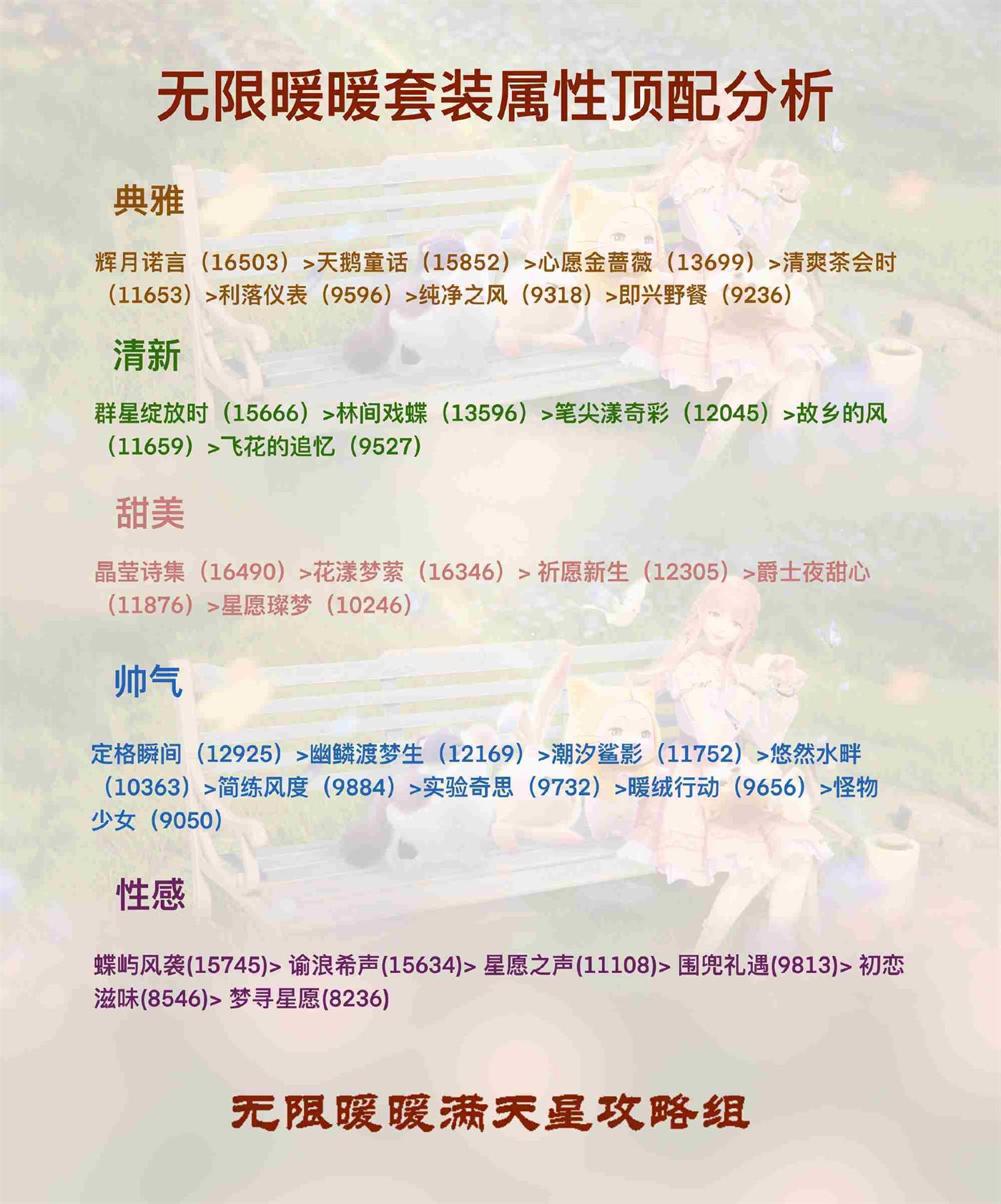 无限暖暖套装属性顶配介绍 无限暖暖全属性顶配套装攻略