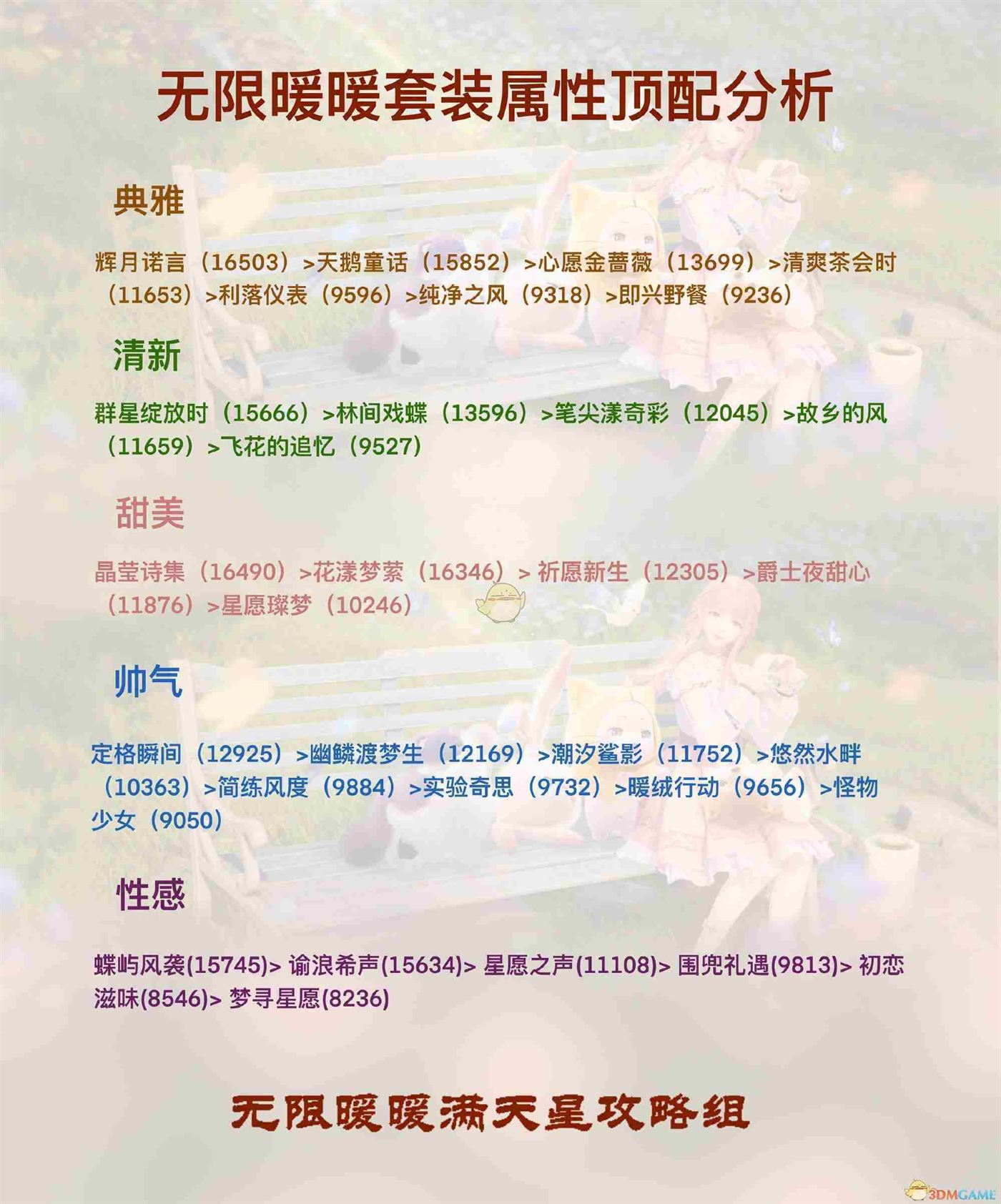 《无限暖暖》全属性顶配套装攻略