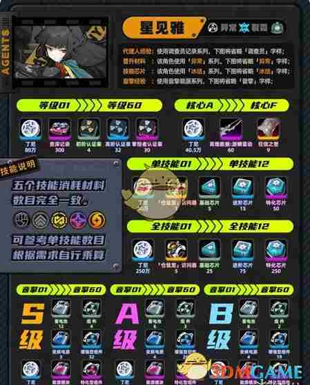 《绝区零》1.4版本新角色养成材料汇总