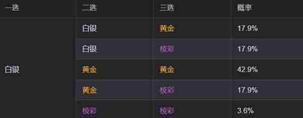 金铲铲之战s13海克斯刷新概率是多少 s13海克斯刷新概率介绍