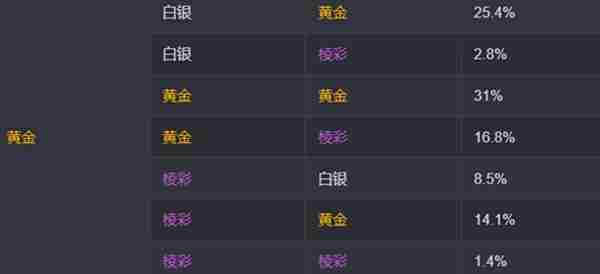 金铲铲之战s13海克斯刷新概率是多少 s13海克斯刷新概率介绍