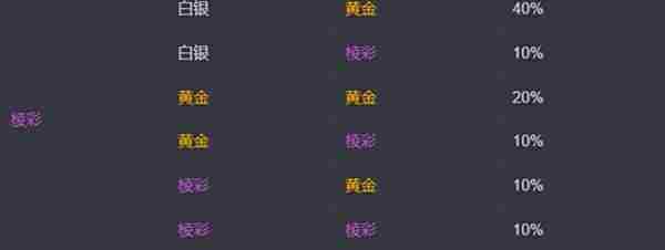 金铲铲之战s13海克斯刷新概率是多少 s13海克斯刷新概率介绍