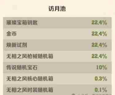 《向僵尸开炮》寻星访月奖池规则介绍
