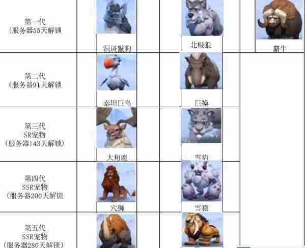 无尽冬日宠物什么时候解锁 宠物解锁时间
