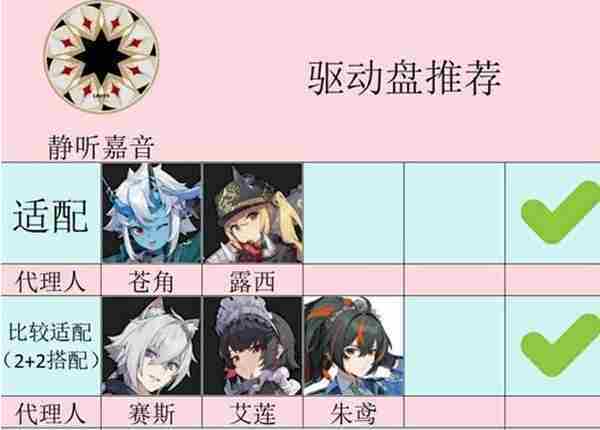 绝区零1.4新增驱动盘有哪些 1.4版本新增驱动盘介绍