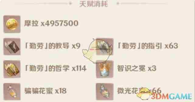 《原神》拉满角色和武器所需时间一览