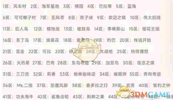 《航海王壮志雄心》最热区服介绍