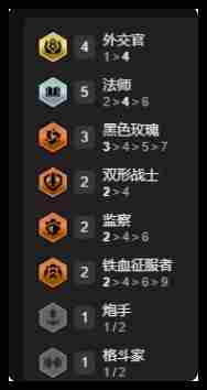 云顶之弈外交法师阵容实战攻略