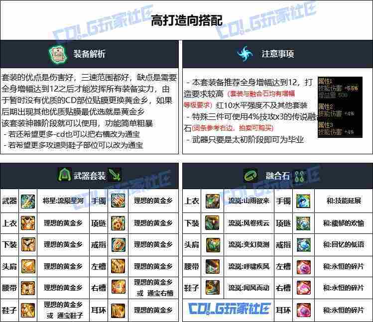 DNF重泉版光枪装备选择攻略