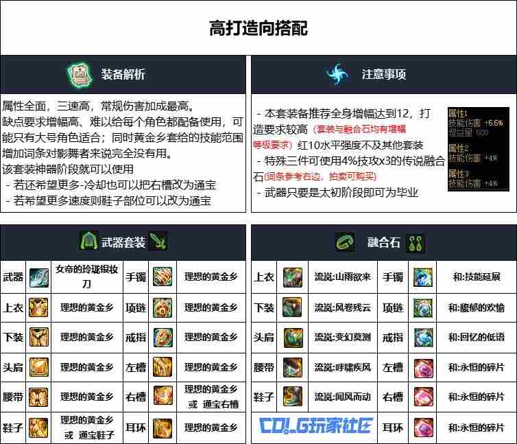 DNF重泉版影舞者装备选择攻略