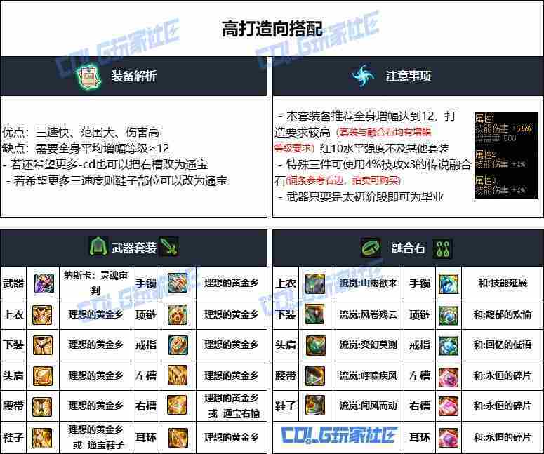 DNF重泉版专家装备选择方法