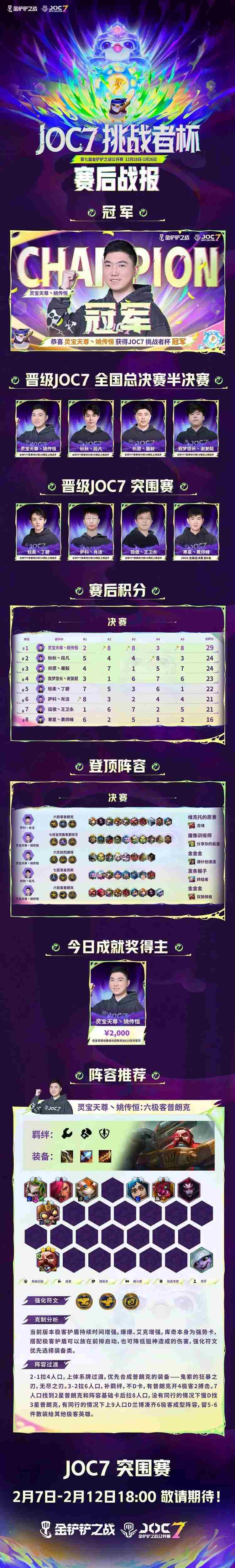 金铲铲之战JOC7挑战者杯突围赛规则与赛制一览
