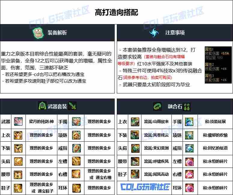 DNF重泉版精灵骑士装备选择方法