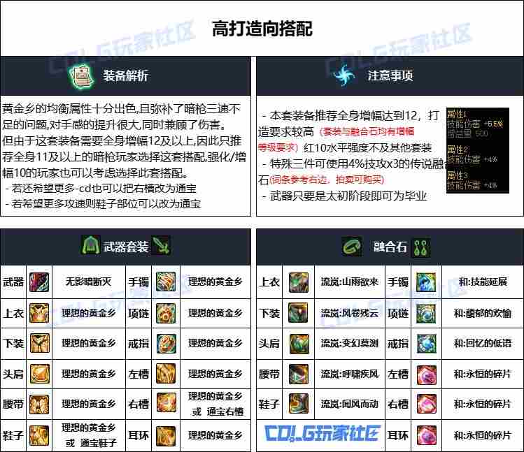 DNF重泉版暗枪装备选择攻略