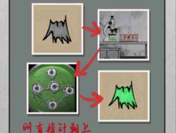 山村老屋2眼睛转动技巧与指针向上全攻略
