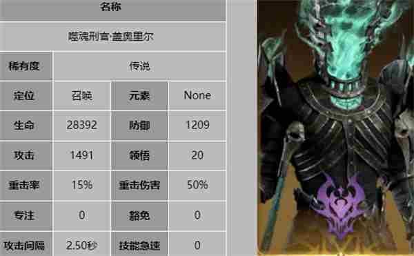 龙息神寂奥祖尔队伍搭配攻略