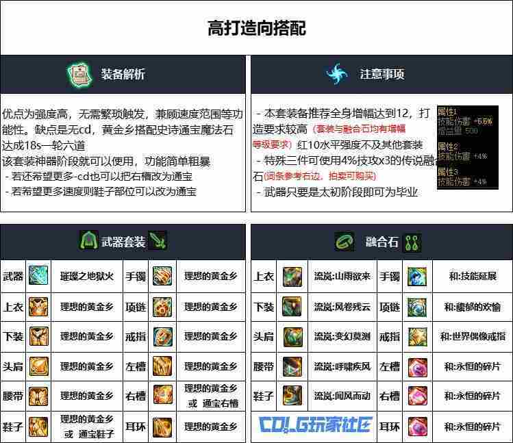 DNF重泉版忍者装备选择攻略