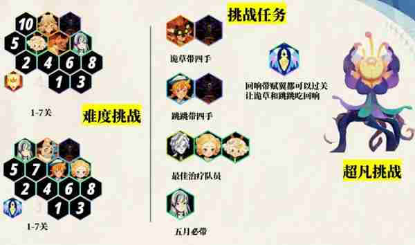 剑与远征启程超凡挑战速通攻略