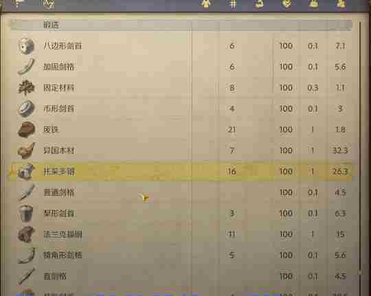 天国拯救2获取托莱多钢方法方法