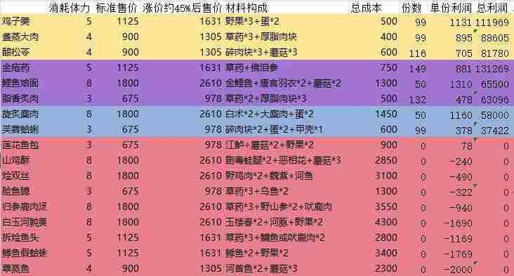 燕云十六声体力高效刷取方法
