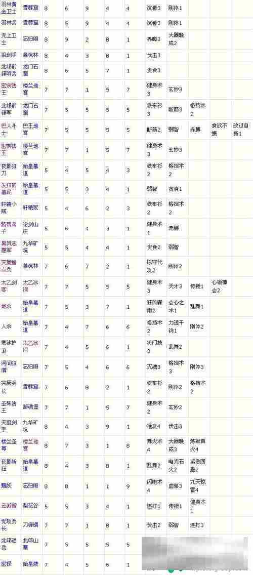 大唐无双双门派系统开启与切换方法