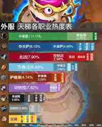 炉石传说11月12日天梯局势深度介绍