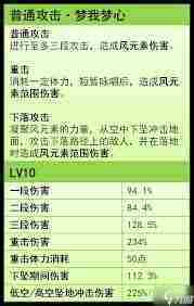 原神梦见月瑞希技能出装攻略介绍