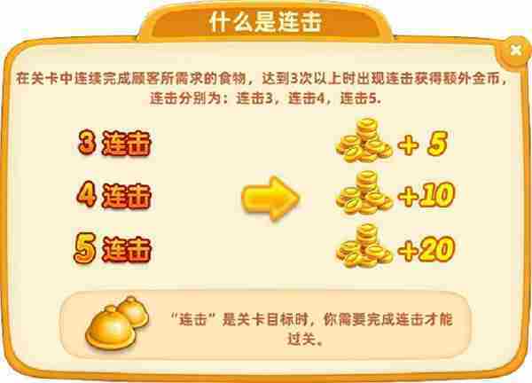 玩转小镇大厨攻略方法