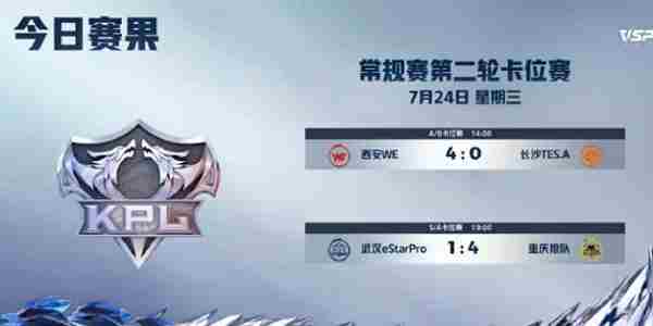 2024王者荣耀KPL夏季赛常规赛第二轮卡位赛Day2胜者揭晓