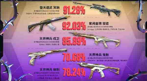 2024无畏契约EDG甄选返场皮肤一览