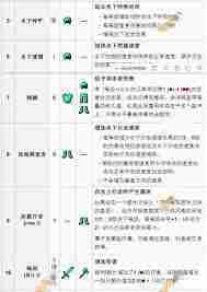 我的世界全部增益buff效果一览