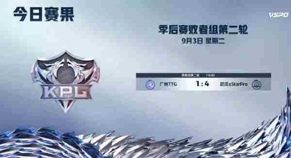 2024王者荣耀KPL夏季赛季后赛Day6比赛结果揭晓