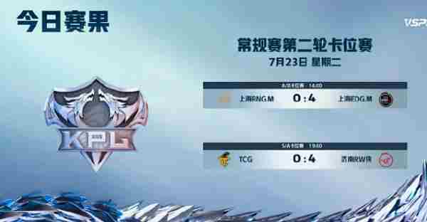 2024王者荣耀KPL夏季赛常规赛第二轮卡位赛Day1胜者揭晓
