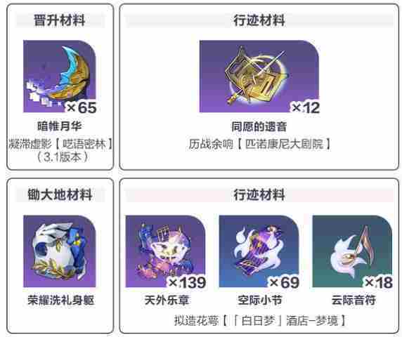 崩坏星穹铁道缇宝所需材料全览