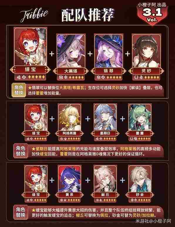 崩坏星穹铁道缇宝队伍搭配方法