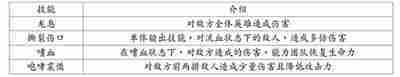 地牢求生2全英雄技能推荐方法