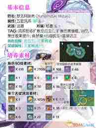 原神梦见月瑞希突破材料获取方法