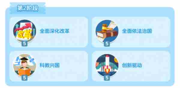家国梦手游后期发展攻略介绍