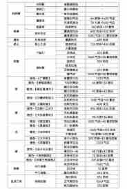 这就是江湖初期T0实力枪职业介绍