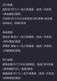 江湖驾崩枪闫百战通关攻略
