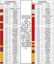 江湖刀过雷火游戏攻略 阵容搭配与技巧介绍