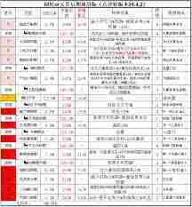 江湖腿弟子技能搭配方法