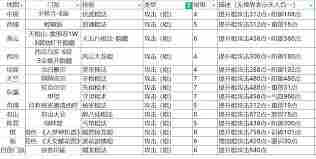 天罡铁骨棍武穆挑战通关攻略