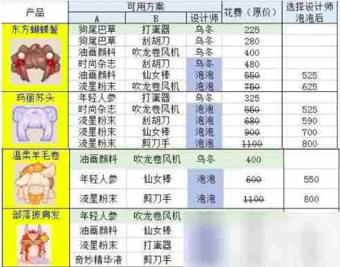 乌冬旅店发型设计攻略