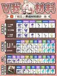 崩坏星穹铁道椒丘养成材料全览
