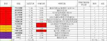 江湖腿大佬七星堡通关攻略与技巧介绍
