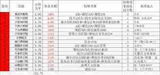 这就是江湖棍过青衣操作方法
