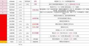 这就是江湖8级宗务大殿任务高效攻略 紫橙红任务完成方法